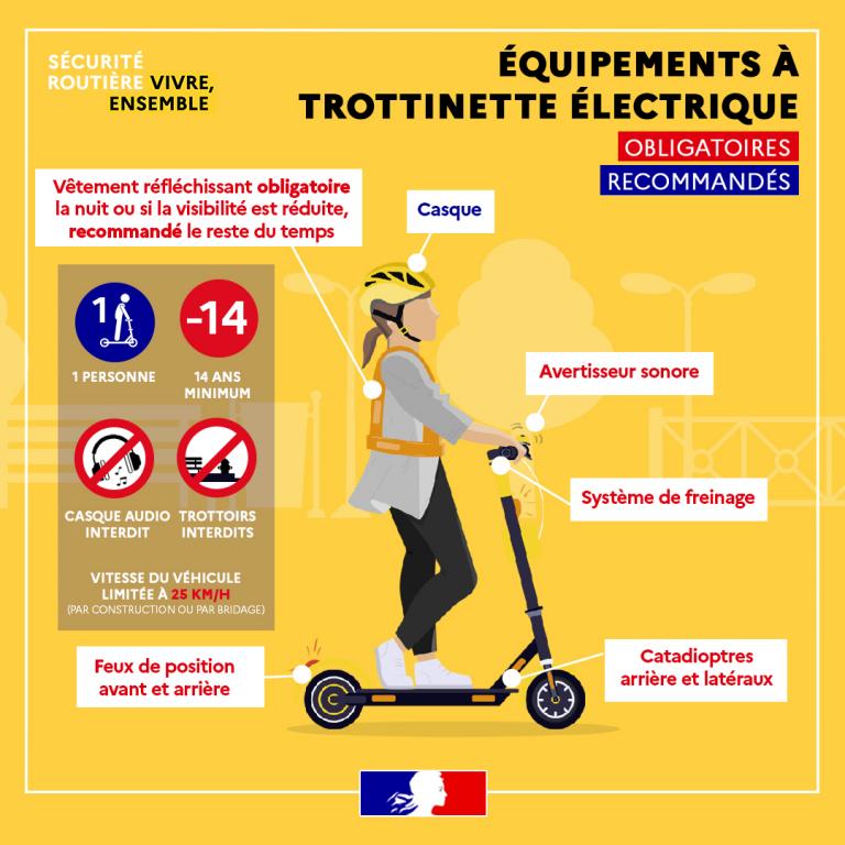 infographie sur les équipements obligatoires et recommandés à trottinette électrique, infographie du site de la securité routière du gouvernement